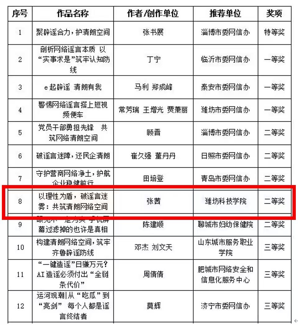 土木工程学院学子荣获山东省互联…