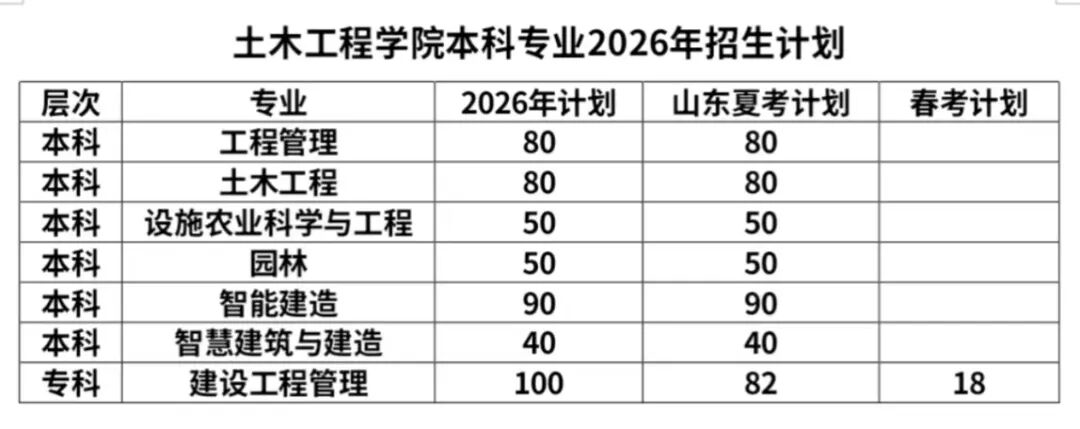 2026志愿填报指南｜欢迎报考潍科…