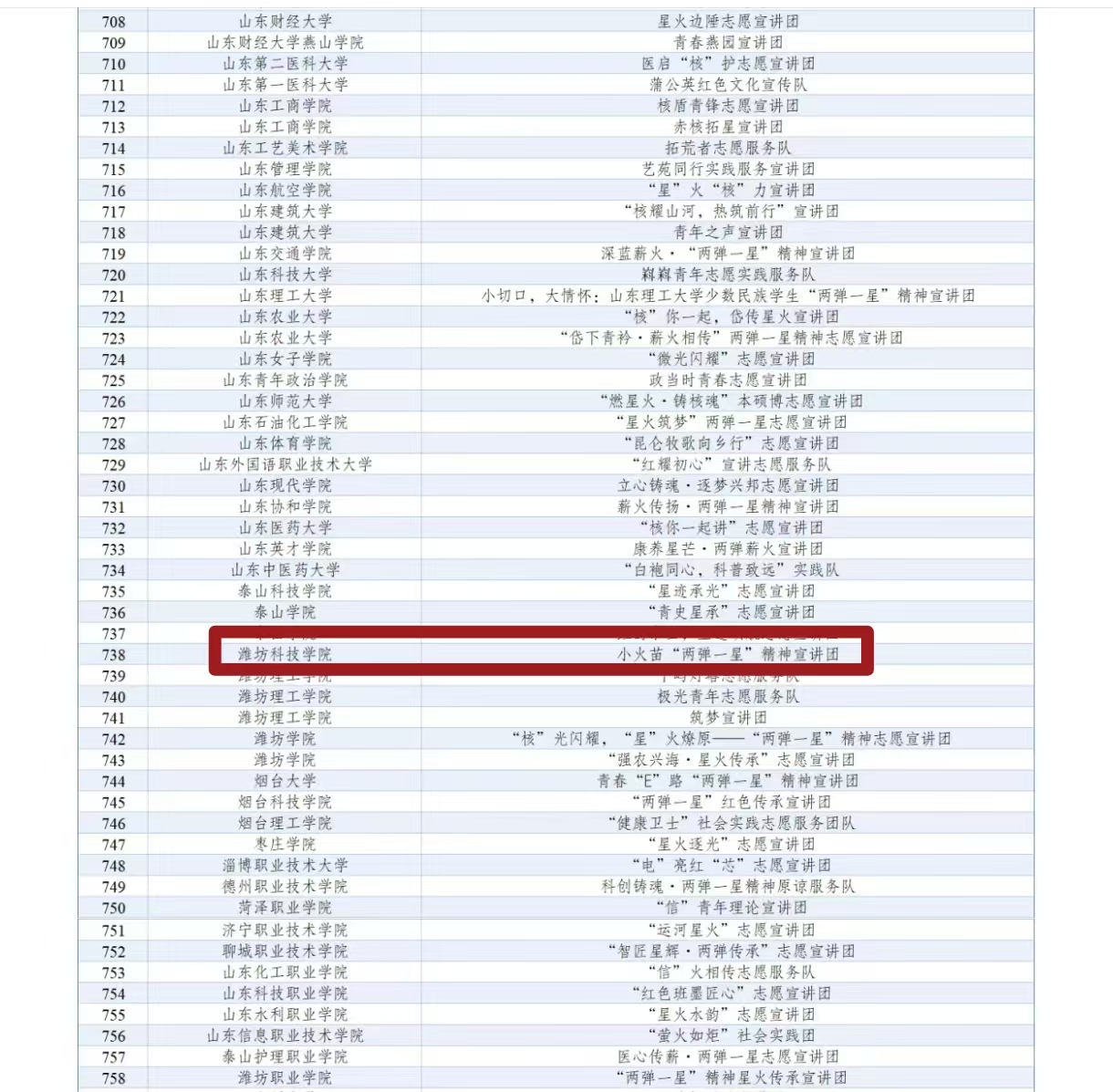 喜报|我院团队成功入选2026年全…