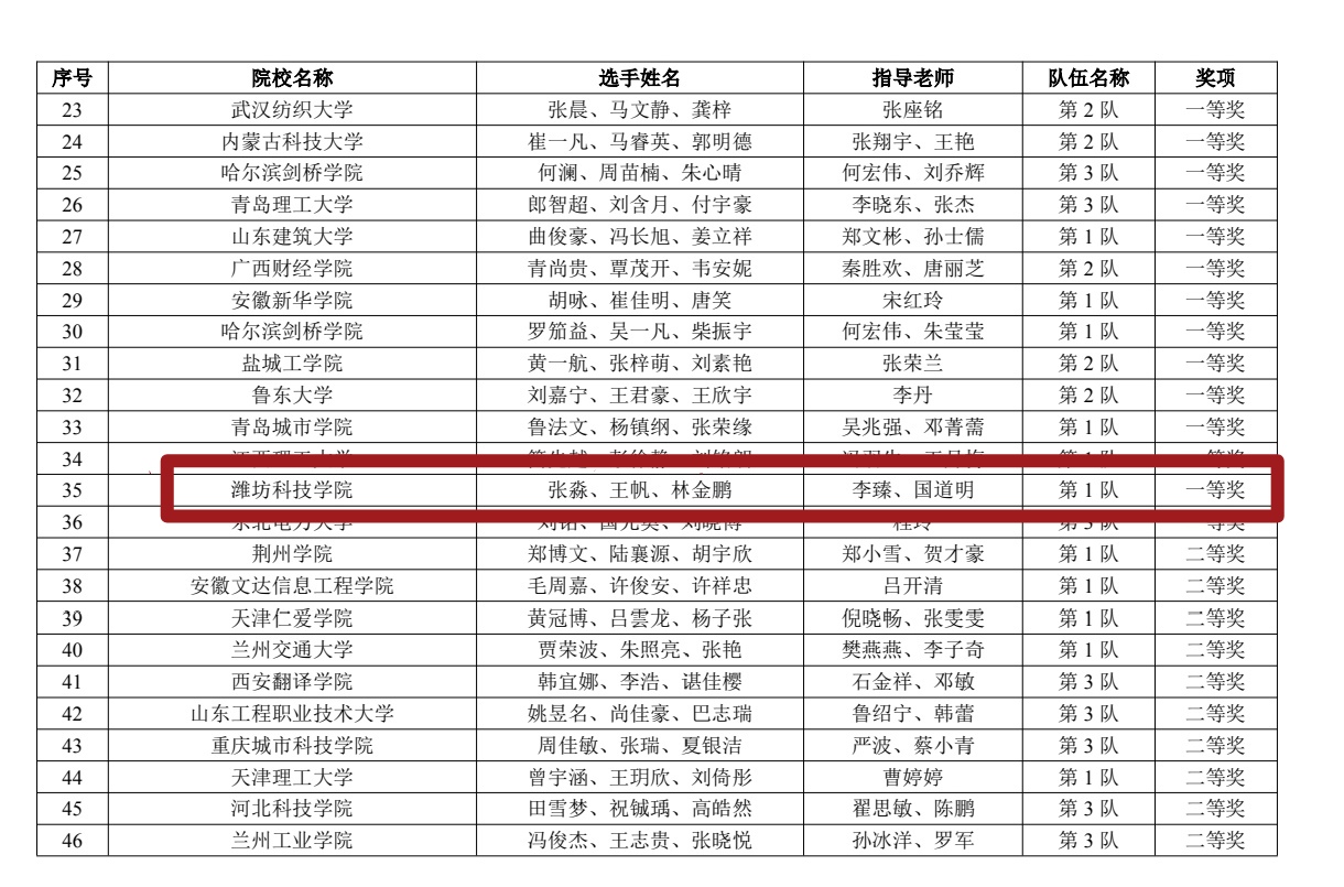 潍坊科技学院在2026一带一路暨金…
